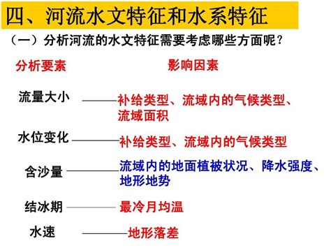 河流流向|河流水系特征和水文特征